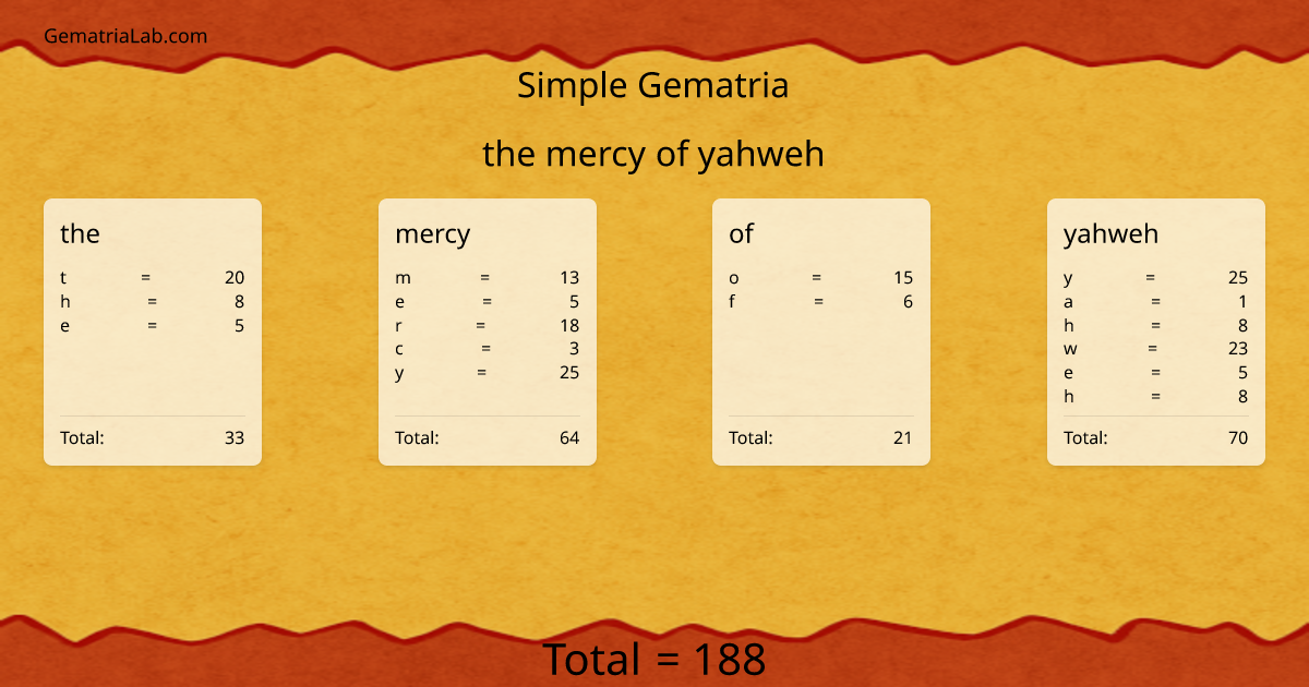the mercy of yahweh in simple Gematria